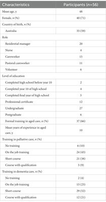 Staff perspectives on end-of-life care for people living with dementia in residential aged care homes: qualitative study